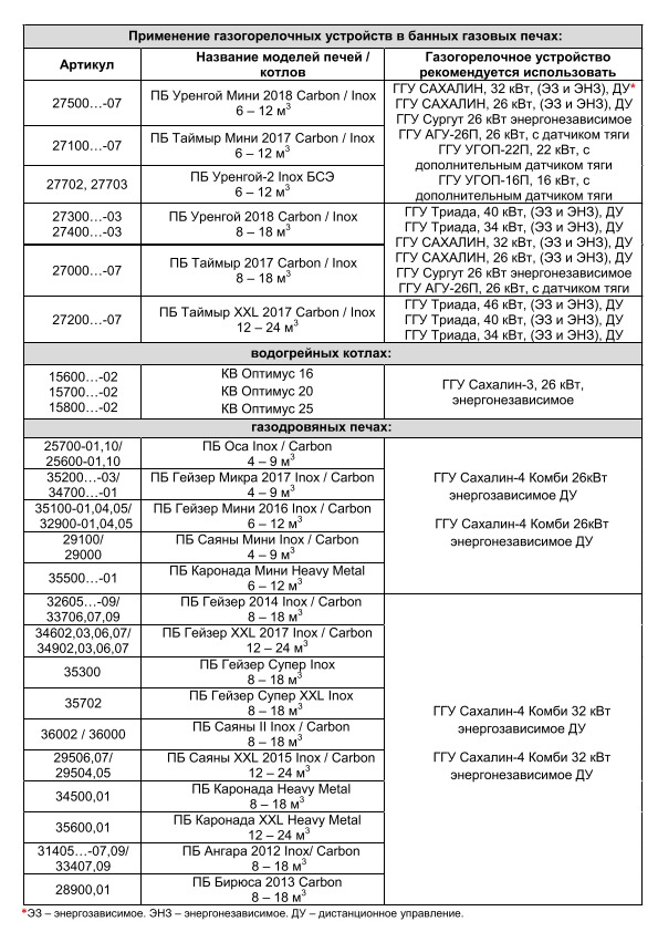 Таблица подбора газогорелочных устройств ТМФ