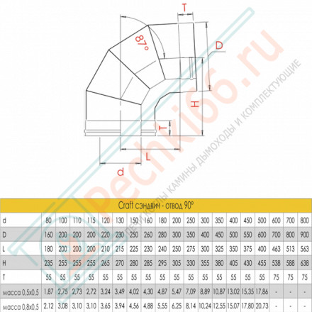 Сэндвич-отвод 90° (AISI-316L/0,8-AISI-304/0,5) d-115/200 (Craft-HF-50B)
