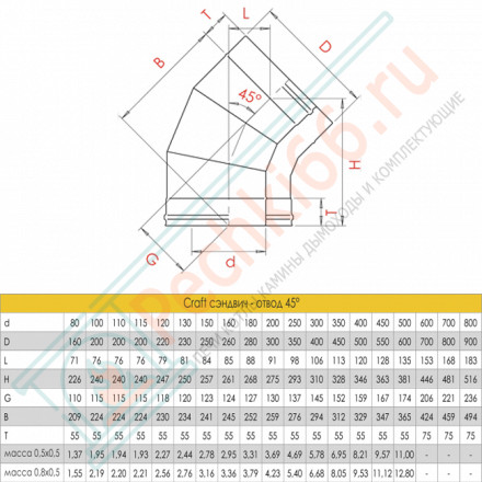 Сэндвич-отвод 45° (AISI-316L/0,8-AISI-304/0,5) d-115/200 (Craft-HF-50B)