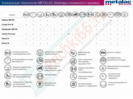 Бойлер косвенного нагрева Direct W 150 wl/wr (Metalac)