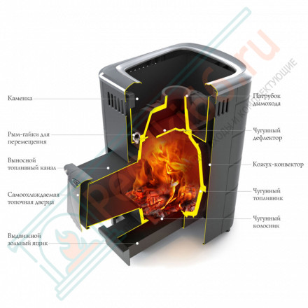 Чугунная печь для бани Тунгуска Cast Витра ТО антрацит (T.M.F)