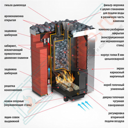 Печь для бани с закрытой каменкой Услада 40, под обкладку (Жара)
