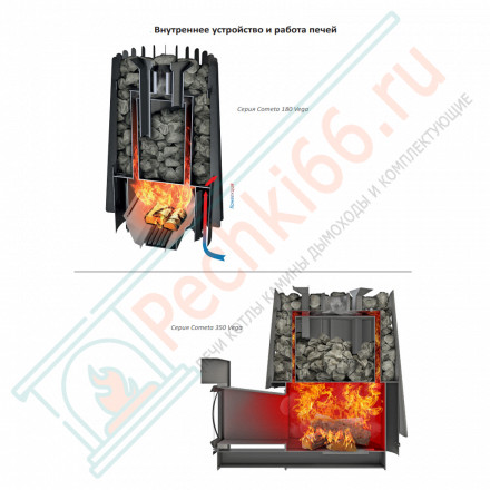 Печь для бани Cometa 180 Vega Long Window Max Pro (Grill’D)