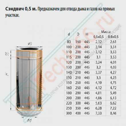 Сэндвич труба для дымохода L=0,5м (НЕРЖ-430/0,8-НЕРЖ-430/0,5) d-180/280 (Ferrum HF)