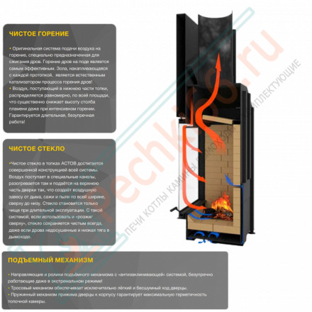 Каминная топка ПС 15057 (Астов)
