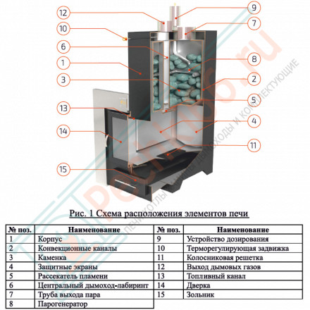 Печь для бани Геленджик в талькохлорите с открытым верхом (ИзиСтим)