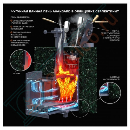 Чугунная банная печь Авангард 24 (П2) в облицовке: Классика Змеевик кирпич (ТехноЛит)
