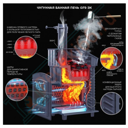 Чугунная печь для бани Гефест GFS-ЗК 25 Ураган (ТехноЛит)