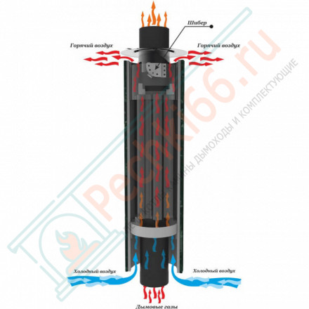 Дымоход - конвектор Жадеит наборный, d-115, L=1000 мм (Feringer)