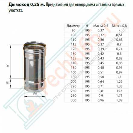 Дымоход L=0,25м (НЕРЖ-430/0,8) d-180 (Ferrum HF)