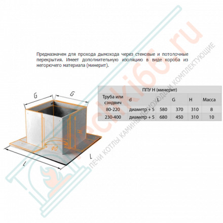 ППУ-Н (НЕРЖ-430/0,5) d-200 (Феррум)
