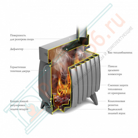 Отопительная печь Огонь-батарея 7 Лайт, антрацит (T.M.F) до 150 м3