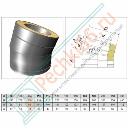 Отвод 15° V50R с изол (AISI-321/0,8-ОЦИНК-RAL/0,5) d-180/280 (Вулкан)