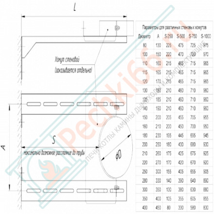 Штанга для стенового хомута (НЕРЖ-430/1,0) L=500мм (Феррум)