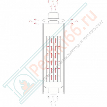 Дымоход - конвектор Русалка, D115мм, L1м, Антик (Feringer)