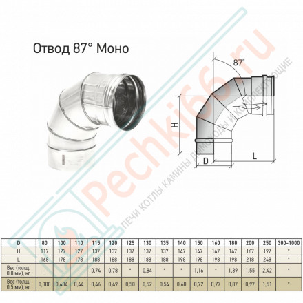 Отвод моно 87° ОМ-Р (304-0.8) d-180 (ТиС Стандарт)
