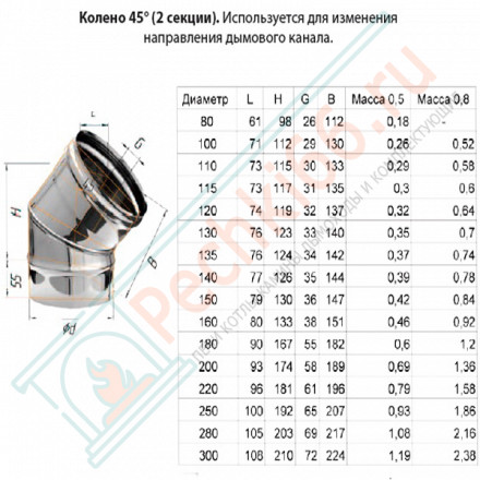 Колено 45° (Aisi-304/0,8) d-150 (Ferrum Austenite HF)
