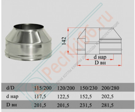 Конус на трубу с изол (НЕРЖ-321/0,5-НЕРЖ-439/0,5) d-120/200 (Дымок-Lux)