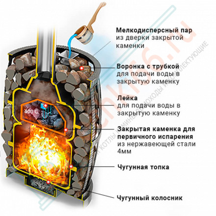 Печь для бани из чугуна Легенда Русский пар ковка 30 (270) (Везувий)