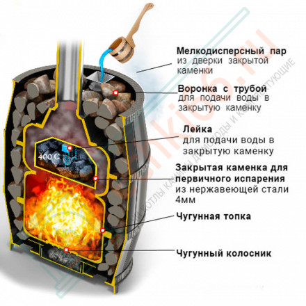 Чугунная печь для бани Легенда Русский пар 24 (240) (Везувий)