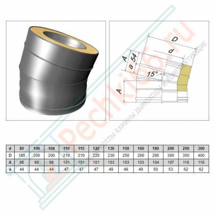 Отвод 15° V50R с изол (AISI-321/0,8-AISI-304/0,5) d-120/220 (Вулкан-Cerablanket)