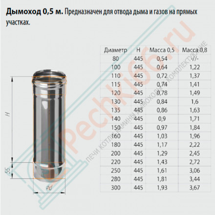 Дымоход L=0,5м (НЕРЖ-430/0,8) d-160 (Ferrum HF)