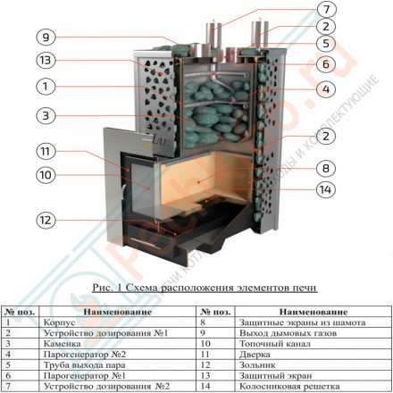 Печь для бани Ялта-35К хохлома (ИзиСтим)