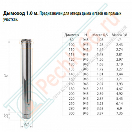 Дымоход L=1м (НЕРЖ-430/0,8) d-160 (Ferrum HF)