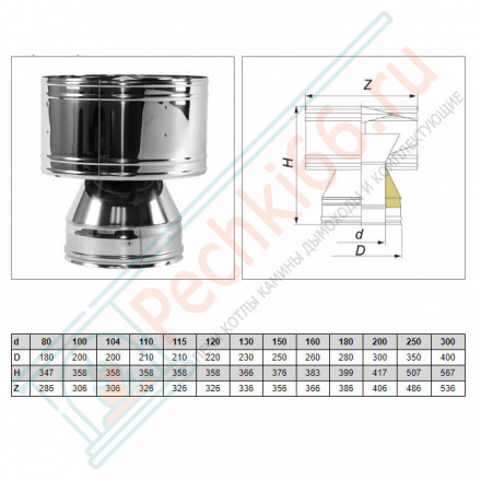 Дефлектор V50R с изол (AISI-321/0,8-AISI-304/0,5) d-200/300 (Вулкан-Cerablanket)