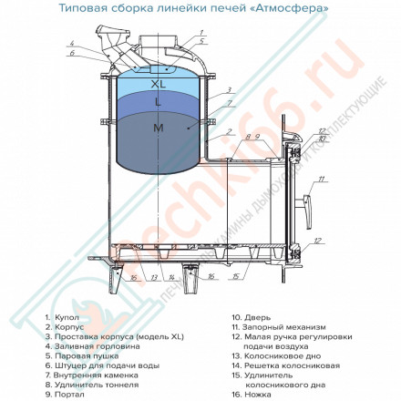 Печь для бани Атмосфера XL+, усиленная каменка, ламели «Жадеит» (ProMetall)