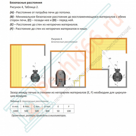 Дровяная банная печь Grill'D Cometa 180 Vega Short Window Max