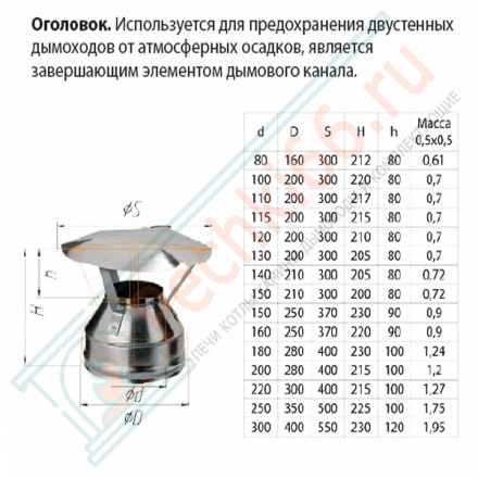 Оголовок для сэндвич дымохода (НЕРЖ-430/0,5-НЕРЖ-430/0,5) d-80/160 (Ferrum GS)