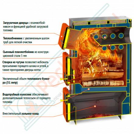 Отопительный котел Куппер ПРО-28 (2.0) (Теплодар)