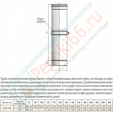 Труба телескоп Моно L300 – 450 ТТМ-Р (304-0.8) d-200 (ТиС Стандарт)