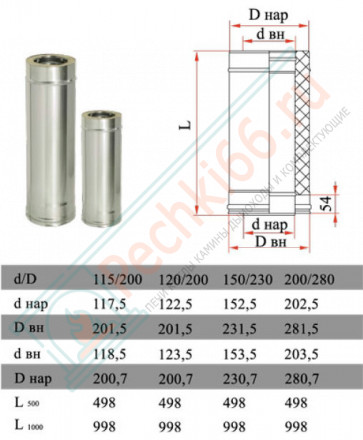 Сэндвич труба для дымохода L=1000 (НЕРЖ-321/0,8-НЕРЖ-439/0,5) d-130/210 (Дымок-Lux)