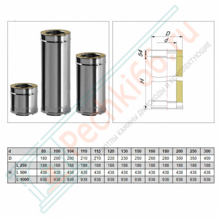 Сэндвич труба V50R с изол L=500 (AISI-321/0,8-AISI-304/0,5) d-250/350 (Вулкан-Cerablanket)