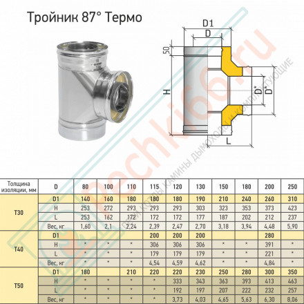 Тройник Термо 87° ТРТ-Р (304-0.8/304) d-120/220 (ТиС Стандарт)