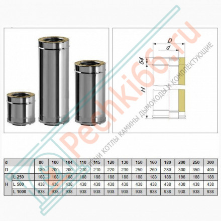 Сэндвич труба V50R с изол L=500 (AISI-321/0,8-ОЦИНК-RAL/0,5) d-120/220 (Вулкан)