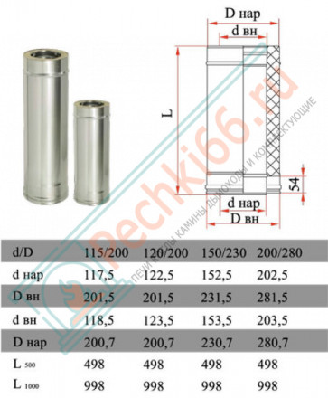 Сэндвич труба для дымохода L=1000 (НЕРЖ-321/0,5-НЕРЖ-439/0,5) d-115/200 (Дымок-Lux)