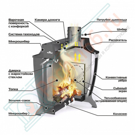 Отопительная печь Stoker 150-C (Ермак) до 150 м3