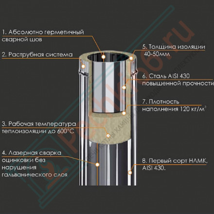 Старт-сэндвич (430/0,8 мм + нерж / эмаль /600° черная) d-115 (Ferrum Blackside)