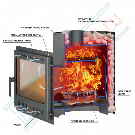 Печь для бани Скиф 22 (Панорама) Ковка 2022 (Везувий)
