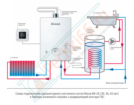 Котел Rinnai BR-UE36 настенный газовый одноконтурный с закрытой камерой сгорания на 34,9 кВт