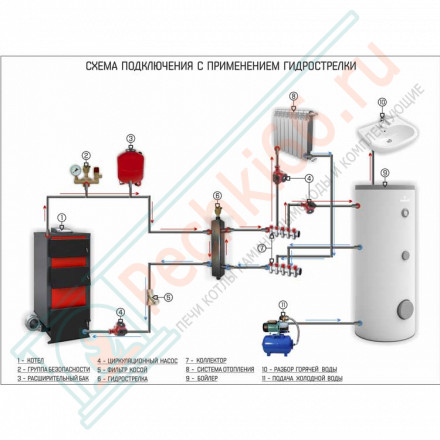 Одноконтурный бойлер косвенного нагрева Tower Slim 800 (Galmet)