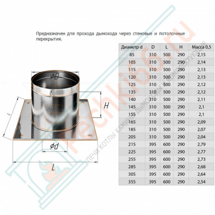 ППУ (НЕРЖ-430/0,5) d-130 (Феррум)