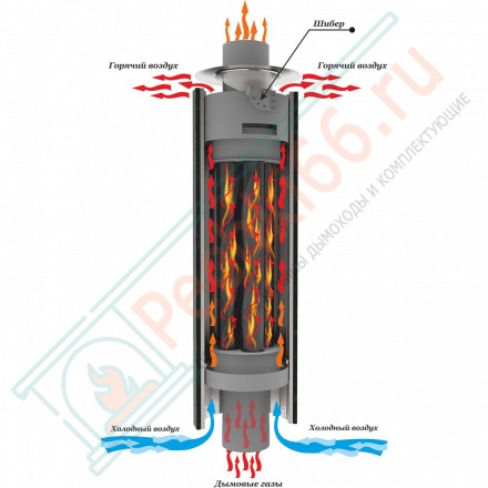 Дымоход - экономайзер Окаменевшее дерево перенесённый рисунок + Змеевик, d-115, L=1000 мм (Feringer)