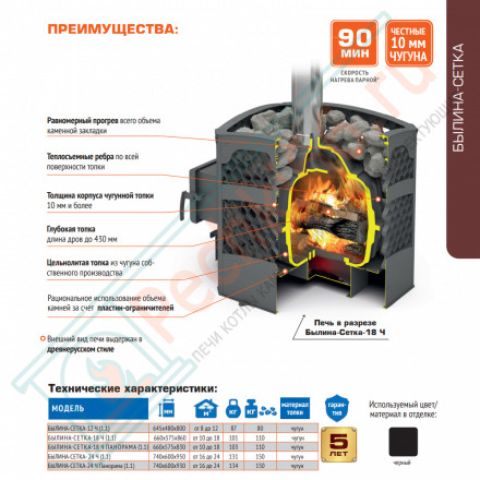 Чугунная банная печь Былина-Сетка 18 Ч Панорама (Теплодар)