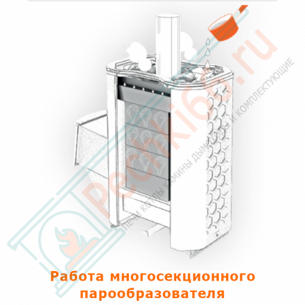 Печь для бани Сахара-24 ЛКП Профи (2.0), с парообразователем (Теплодар)