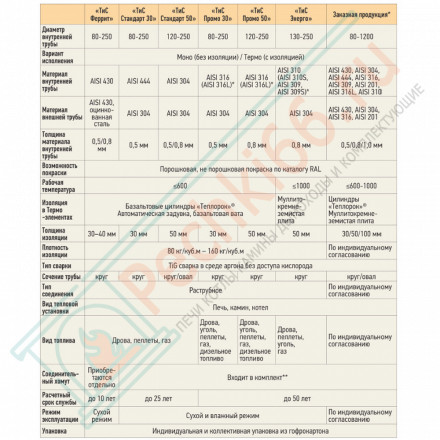 Фартук (430-0,5) d-200/260 (ТиС)