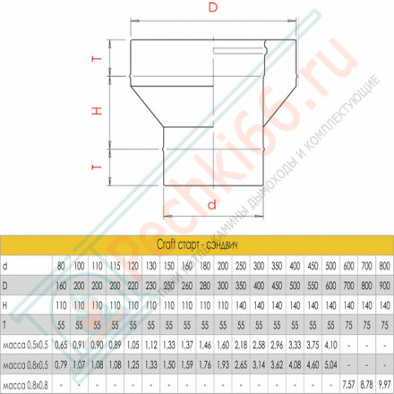 Старт сендвич (AISI-316L/0,8-AISI-304/0,5) d-130/230 (Craft-HF-50B)